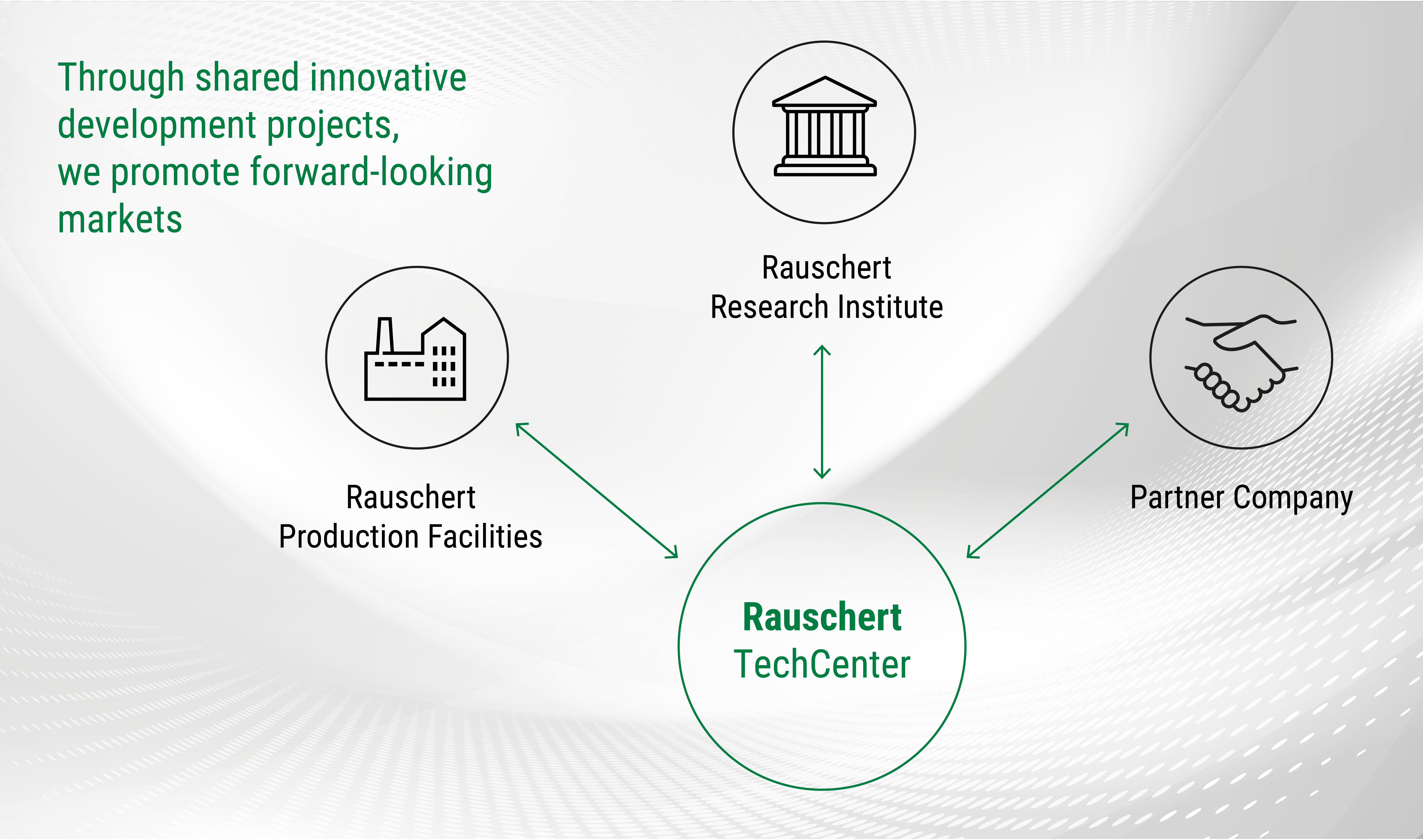 Rauschert - TechCenter