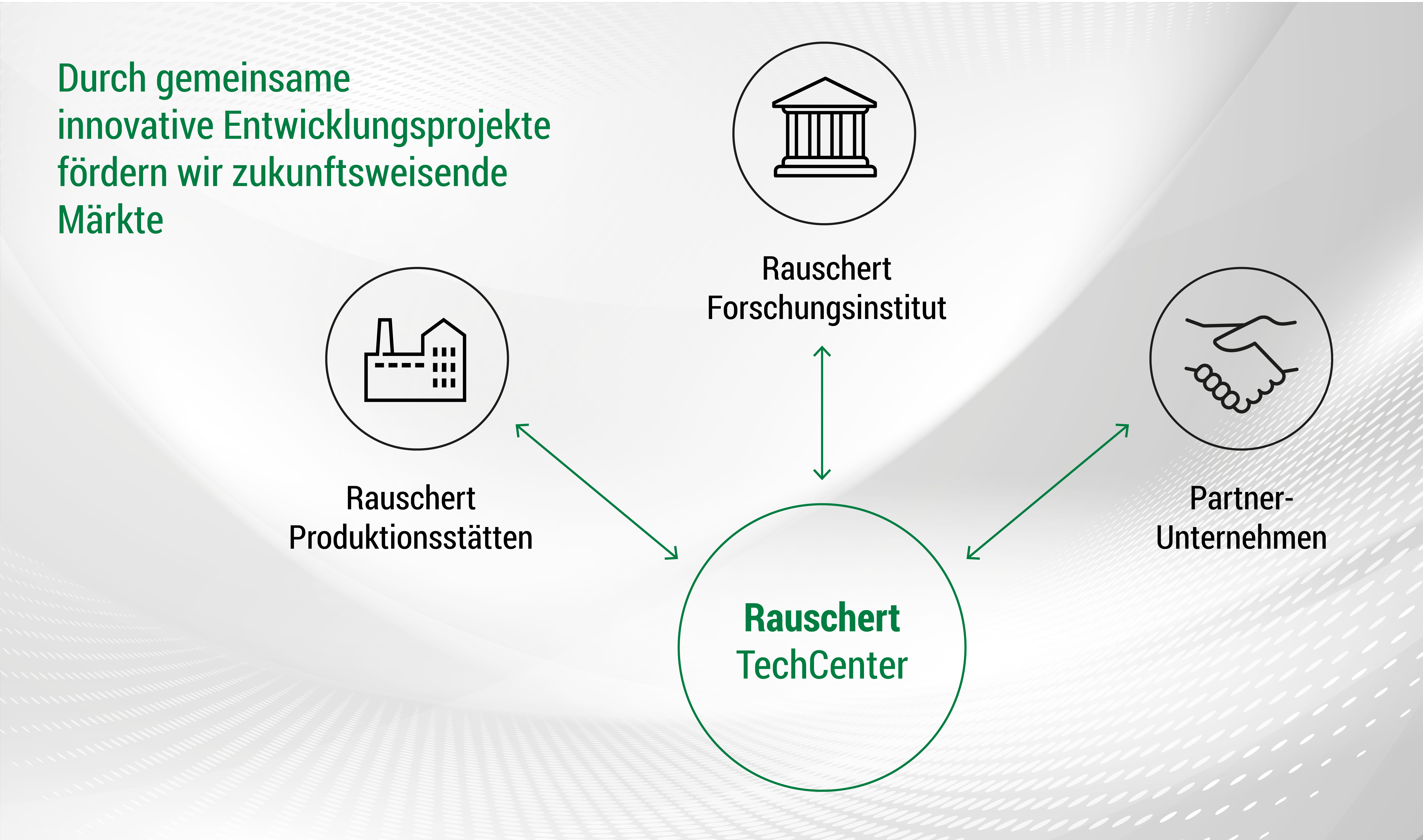 Rauschert – TechCenter Rauschert – TechCenter
